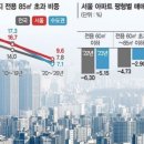 고려4차아파트 이미지