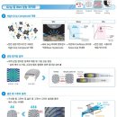 타이어프로 킨텍스점 이미지