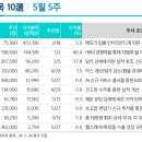 삼성증권 주간 관심주 이미지