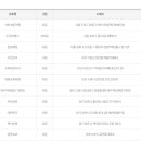 다인로또 티스토리