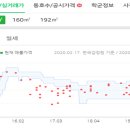 김동환내과의원 네이버블로그