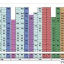 달맞이유림노르웨이숲 이미지