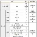 4월부터 ‘발달장애인 긴급돌봄 시범사업’ 추진 이미지