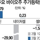 제넥신, 2500억 투자 유치 성공...비상을 위한 동력확보 이미지