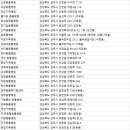 대원가축병원 이미지