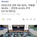 [속보] 인천 강화 개표 50%, '박용철'49.6% ...한연희 44.9% 추격[10.16 재보선] 이미지