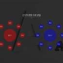 360마케팅