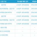 연암대학교 이미지