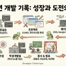(주) 에코메이커스 | 2025년에 했던 일들