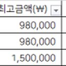 시카고초콜렛치과의원 이미지