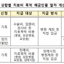 거동 불가 예금주의 치료비 목적 예금 인출 절차 개선 이미지