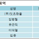 (주)잇츠한불