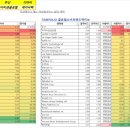 이오 이노베이션