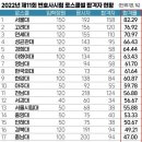 변호사시험 합격률...영남대 7위, 아주대 10위 '약진' 이미지