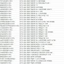 드림부동산중개법인주식회사 네이버블로그