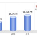 롯데카드 공채정보ㅣ[롯데카드] 2012년 하반기 공개채용 요점정리를 확인하세요!!!! 이미지