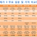 (주)켐포트 이미지