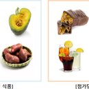 유리당
