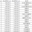 리움치과의원 이미지