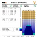 2023 강원소년체육대회 레인패턴 공지 이미지