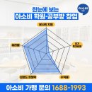 도지초등학교 네이버블로그