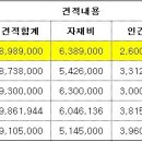 2009년 크리스마스 트리 설치 관련 조사내용 이미지