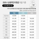 1인당 25만원 국민지원금 추석전 지급…카드 캐시백 10월부터(종합2보) 이미지