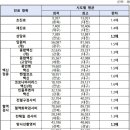 위즈동물병원 티스토리