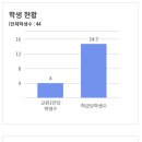팔렬고등학교 이미지