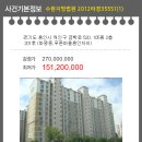 금학로2 네이버블로그
