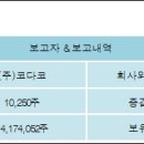 (주)코다코 이미지