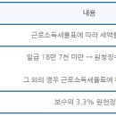 채소/과일 소매업 이미지