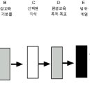 현대 사회에서의 환경교육의 방향 이미지