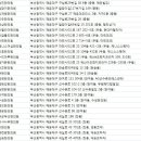 의료법인 제세의료재단 이미지