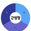엔에이핏 네이버블로그