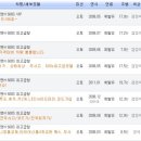카매니져 네이버블로그