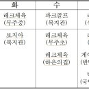 무주군장애인체육회 하반기 수업 및 교실현황 이미지