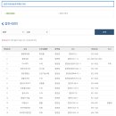 합천호농업협동조합 대병지점