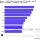 Paris 2024 : prénom, âge, région d&#39;origine... A quoi ressemble le médaillé 이미지