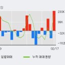(주)흥국에프엔비 이미지