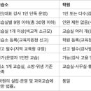 비상국악교습소