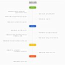 현충원로(유성-18) 이미지