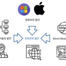 인터넷월드 이미지