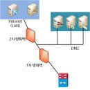 프록시