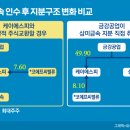 (주)케이에스피 이미지