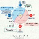 용화만물 이미지