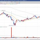 비케이주유소 이미지