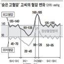 일반 고혈압보다 훨씬 무서운 '숨은 고혈압 이미지