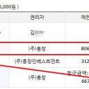 흥창인베스트먼트