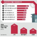 간추린 뉴스, 2026년 3월 9일 월요일 이미지